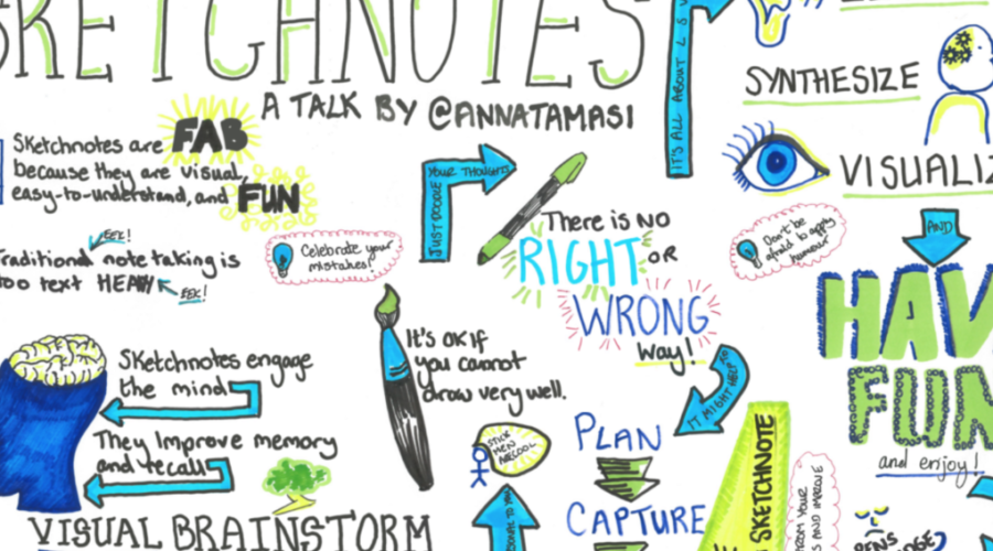 Sketchnoting the 2019 RI SHRM Conference